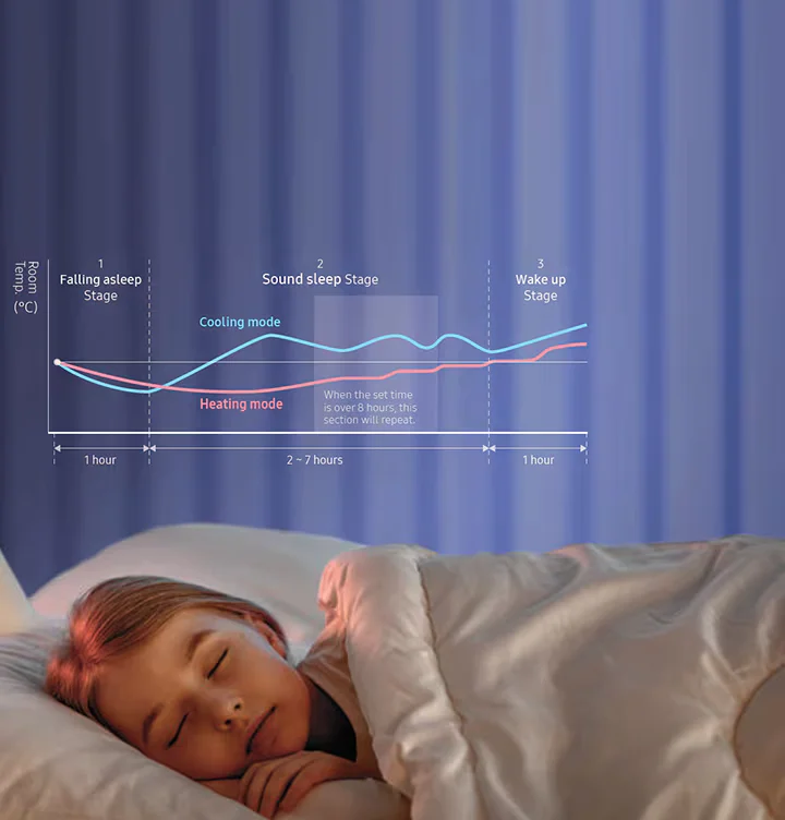 Aire Acondicionado Samsung Inverter con instalación incluida – Climaair