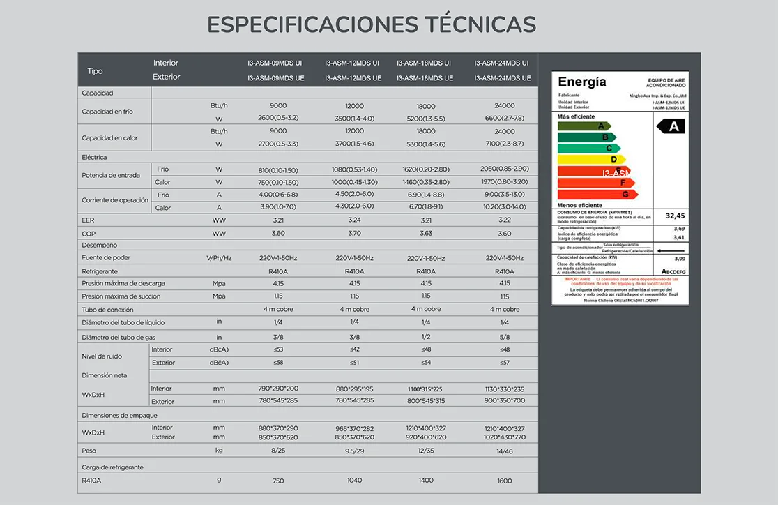 Aire acondicionado Kendal | Inverter con WiFi y bajo consumo